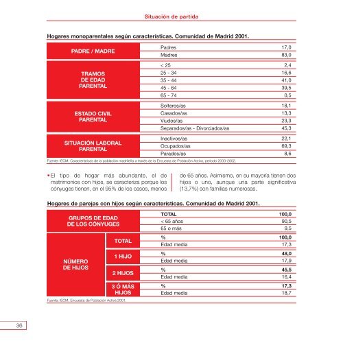 Plan de Apoyo a la Familia 2005-2008 - Universidad de Navarra