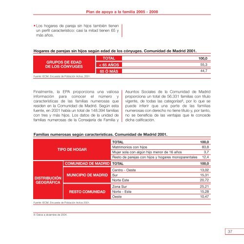 Plan de Apoyo a la Familia 2005-2008 - Universidad de Navarra