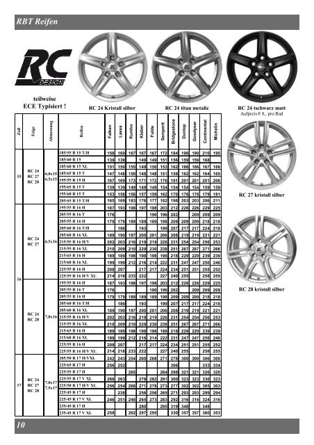 Kompletträder Aktion 2014