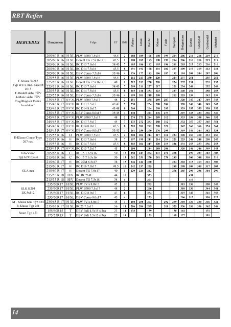 Kompletträder Aktion 2014