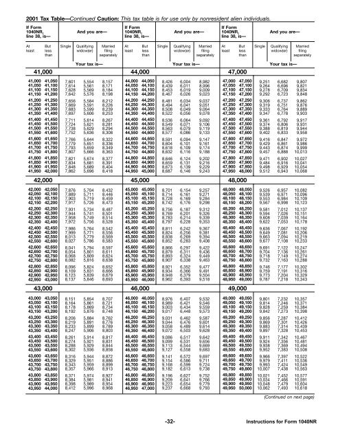 2001 Instructions for Form 1040NR - Uncle Fed's Tax*Board