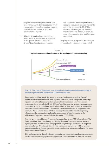 MEASURING WATER USE IN A GREEN ECONOMY - UNEP