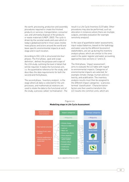 MEASURING WATER USE IN A GREEN ECONOMY - UNEP