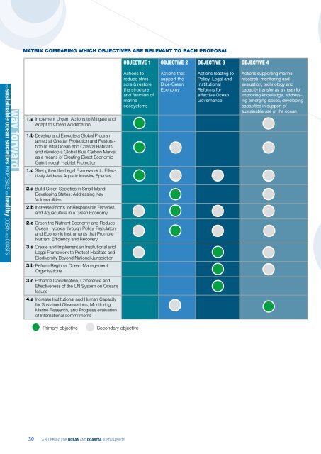 Download Publication - Rio+20