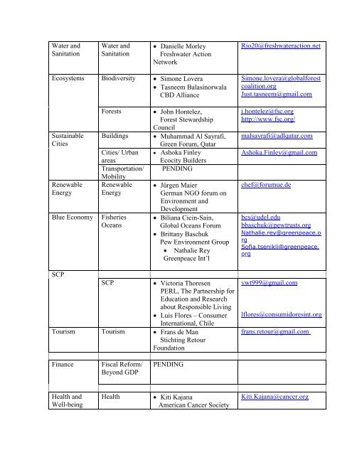 NGO cluster matrix - Rio+20