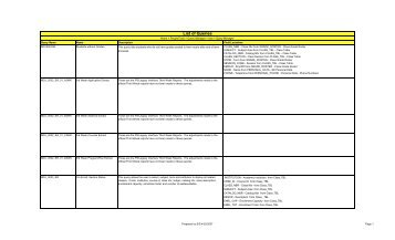 Student Records - List of Queries - 4-07: PDF