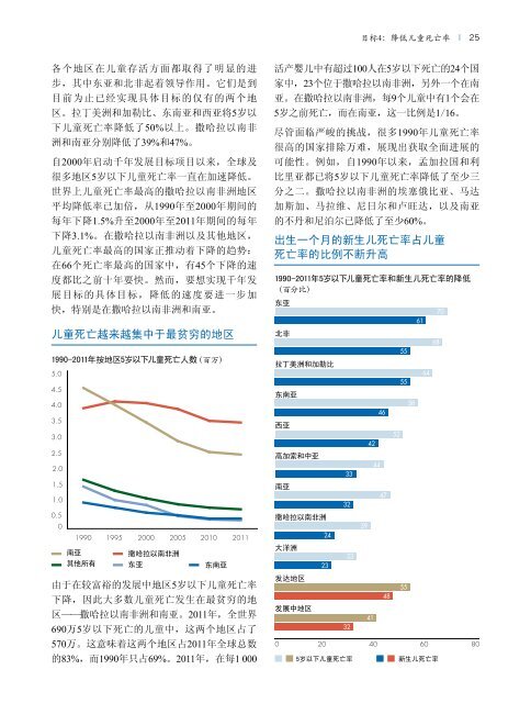 åå¹´åå±ç®æ æ¥å - Millennium Development Goals Indicators