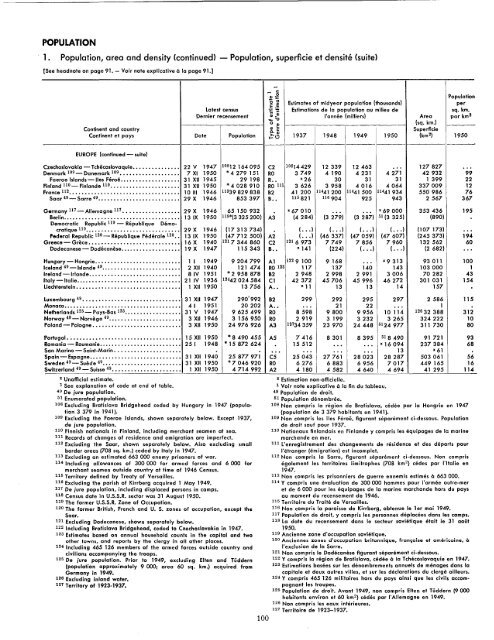 demographic yearbook annuaire demographique 1951