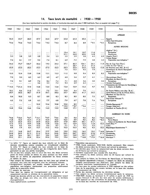 demographic yearbook annuaire demographique 1951