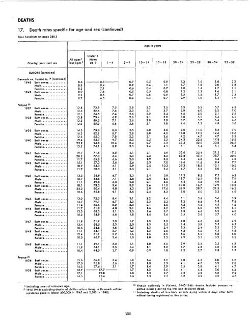 demographic yearbook annuaire demographique 1951