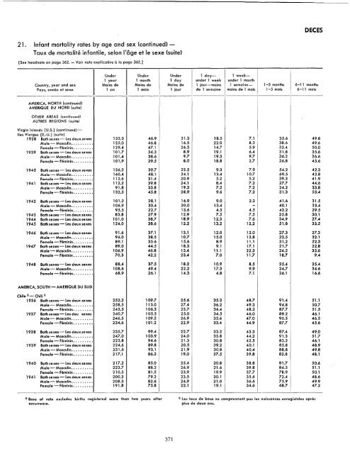 demographic yearbook annuaire demographique 1951