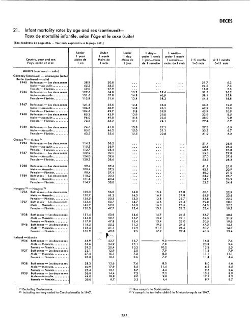 demographic yearbook annuaire demographique 1951