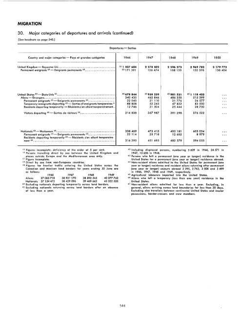 demographic yearbook annuaire demographique 1951