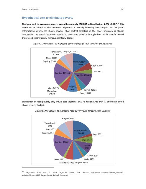 A regional perspective on poverty in Myanmar - United Nations ...