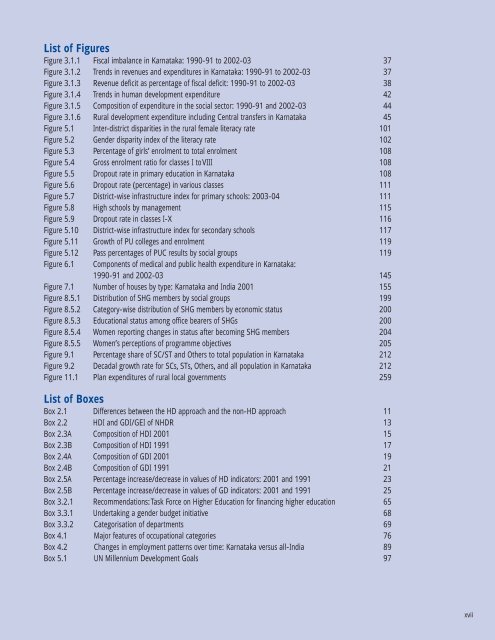 Human Development Report 2005 : Karnataka - United Nations ...