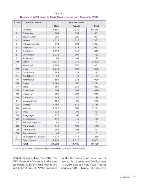 Socio-Economic Impact of HIV and AIDS in Tamil nadu