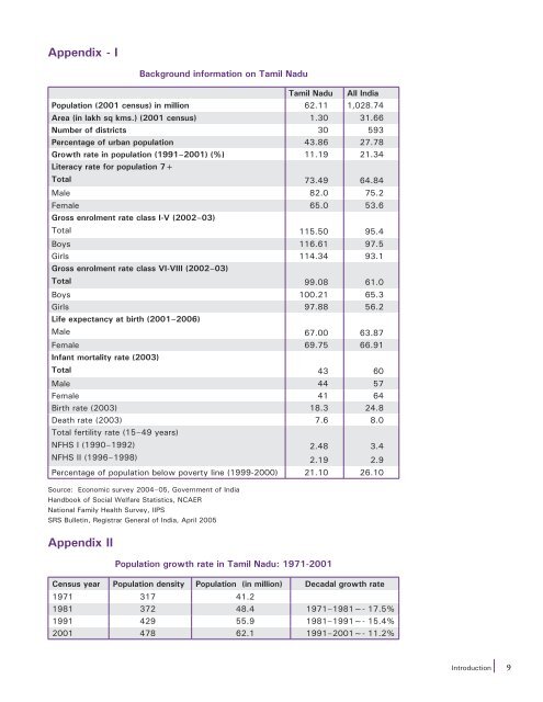 Socio-Economic Impact of HIV and AIDS in Tamil nadu