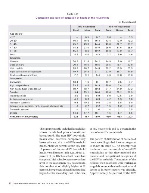 Socio-Economic Impact of HIV and AIDS in Tamil nadu