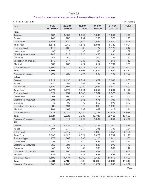 Socio-Economic Impact of HIV and AIDS in Tamil nadu