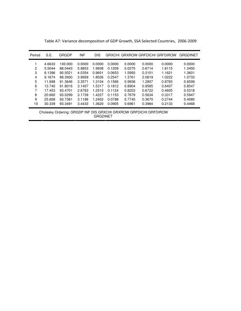 English - United Nations Development Programme