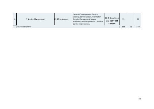 Progress Report Quarter 3 2012