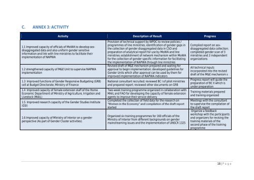 GENDER EQUALITY PROJECT - UNDP Afghanistan