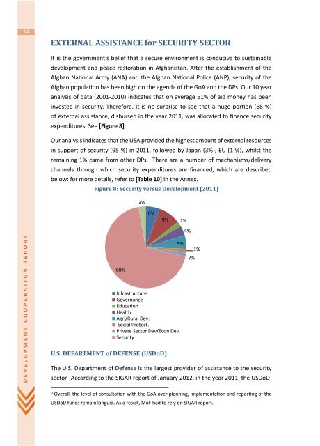 Development Cooperation Report 2012 - UNDP Afghanistan