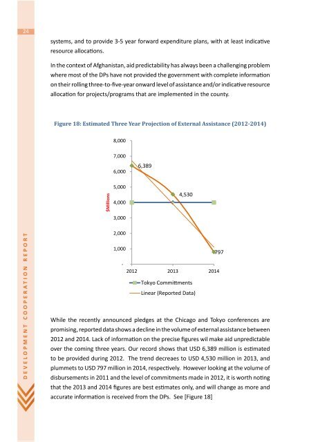 Development Cooperation Report 2012 - UNDP Afghanistan