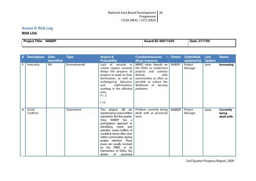 (NABDP) 2nd Quarter Project Progress Report â 2009 - UNDP ...