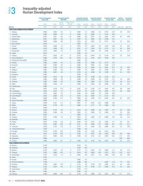 E N S W - Human Development Reports - United Nations ...