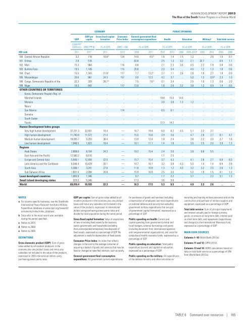 E N S W - Human Development Reports - United Nations ...