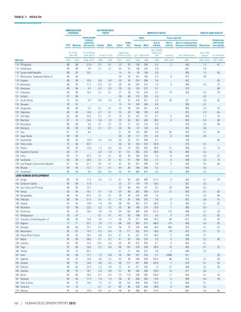 E N S W - Human Development Reports - United Nations ...