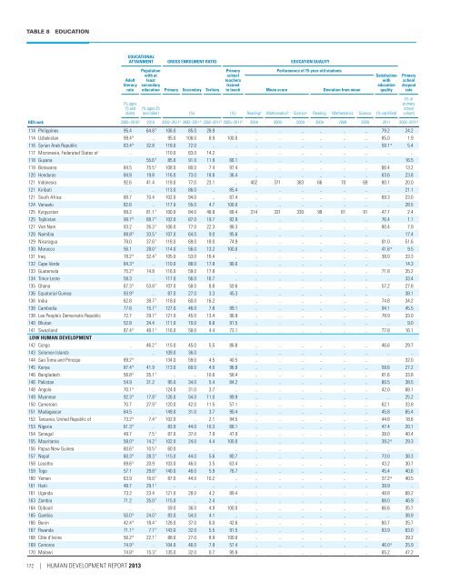 E N S W - Human Development Reports - United Nations ...