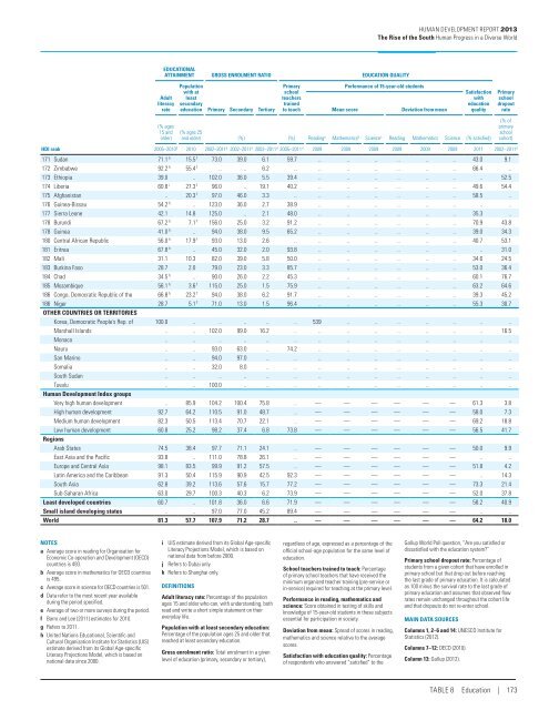 E N S W - Human Development Reports - United Nations ...