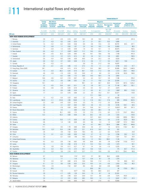 E N S W - Human Development Reports - United Nations ...