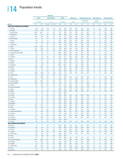 E N S W - Human Development Reports - United Nations ...