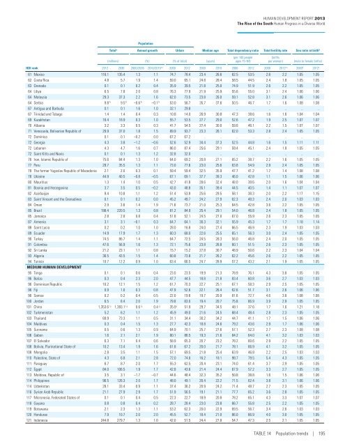 E N S W - Human Development Reports - United Nations ...