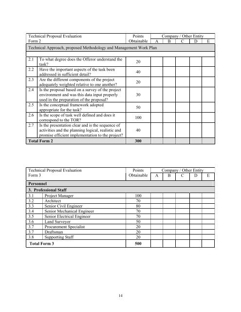 Request for Proposal (RFP) Ref: RFP-2009-001 Date: 5 ... - UNDP