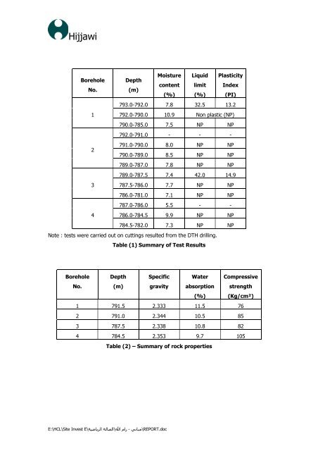 GEOTECHNICAL SITE INVESTIGATION REPORT - UNDP