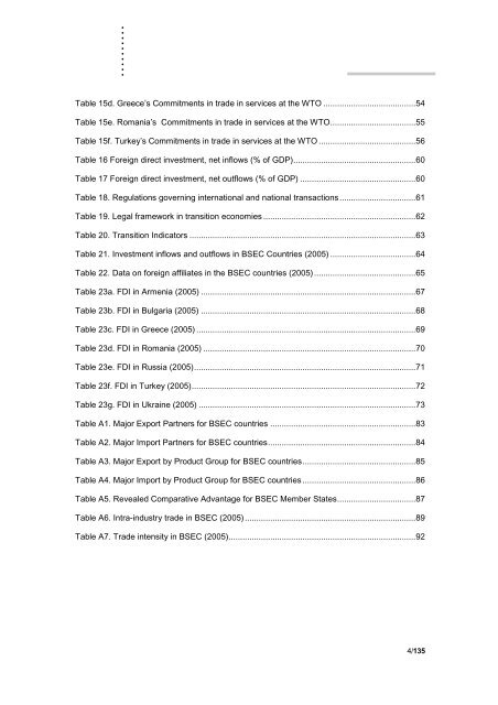 Tradeflow Study - UNDP Black Sea Trade and Investment Promotion ...