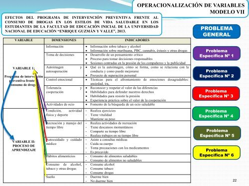 Variable I - Universidad Nacional de EducaciÃ³n Enrique GuzmÃ¡n y ...