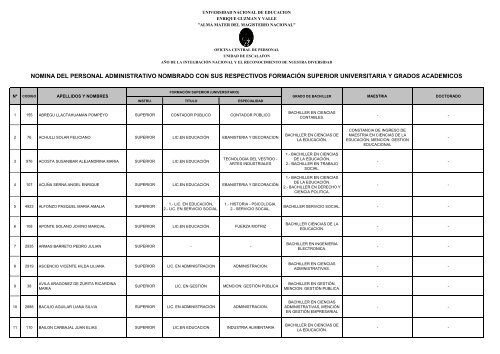 nomina del personal administrativo nombrado con sus respectivos