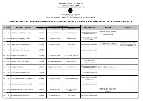 nomina del personal administrativo nombrado con sus respectivos