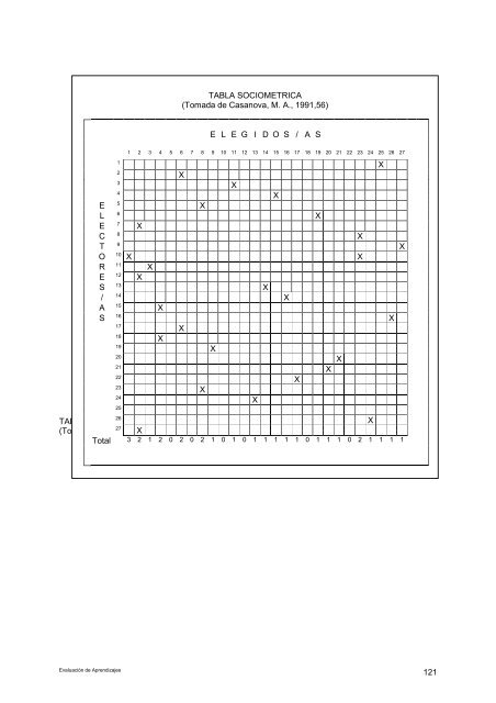 PLANCAD Sec. 2000