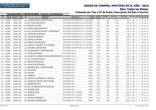 ORDENES DE COMPRAS 2010 RO Y RDR