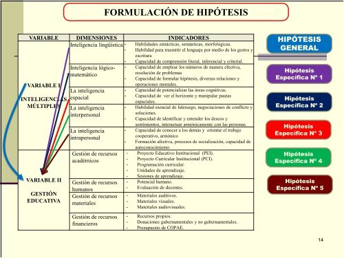 hipÃ³tesis - Universidad Nacional de EducaciÃ³n Enrique GuzmÃ¡n y ...