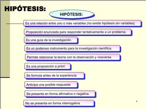 hipÃ³tesis - Universidad Nacional de EducaciÃ³n Enrique GuzmÃ¡n y ...