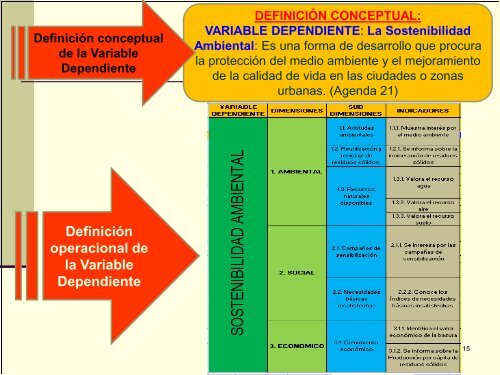 EL PROYECTO EDUCATIVO - Universidad Nacional de EducaciÃ³n ...