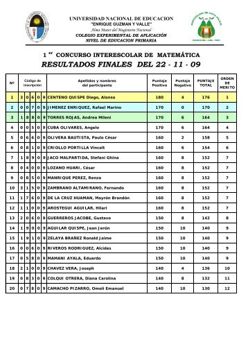 resultados finales del 22 - Universidad Nacional de EducaciÃ³n ...