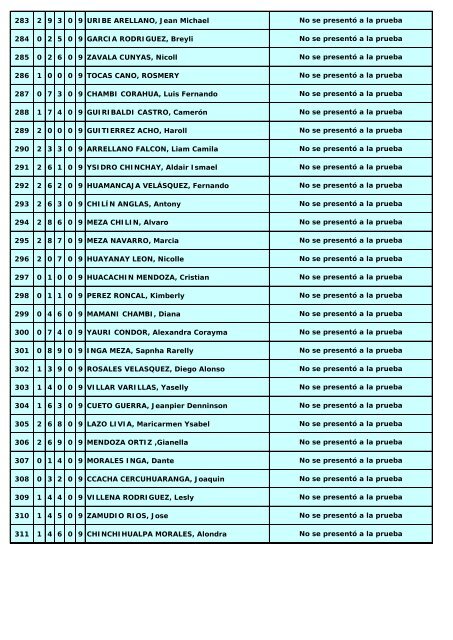 resultados finales del 22 - Universidad Nacional de EducaciÃ³n ...